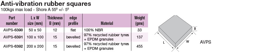 square-anti-vibration-rubber